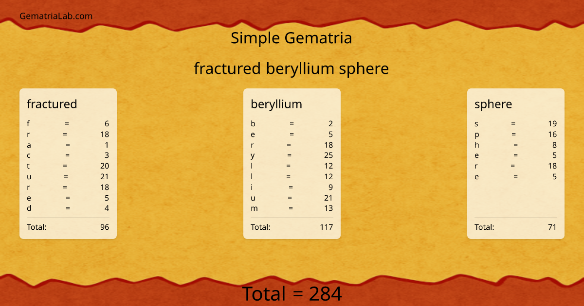 fractured beryllium sphere in simple Gematria